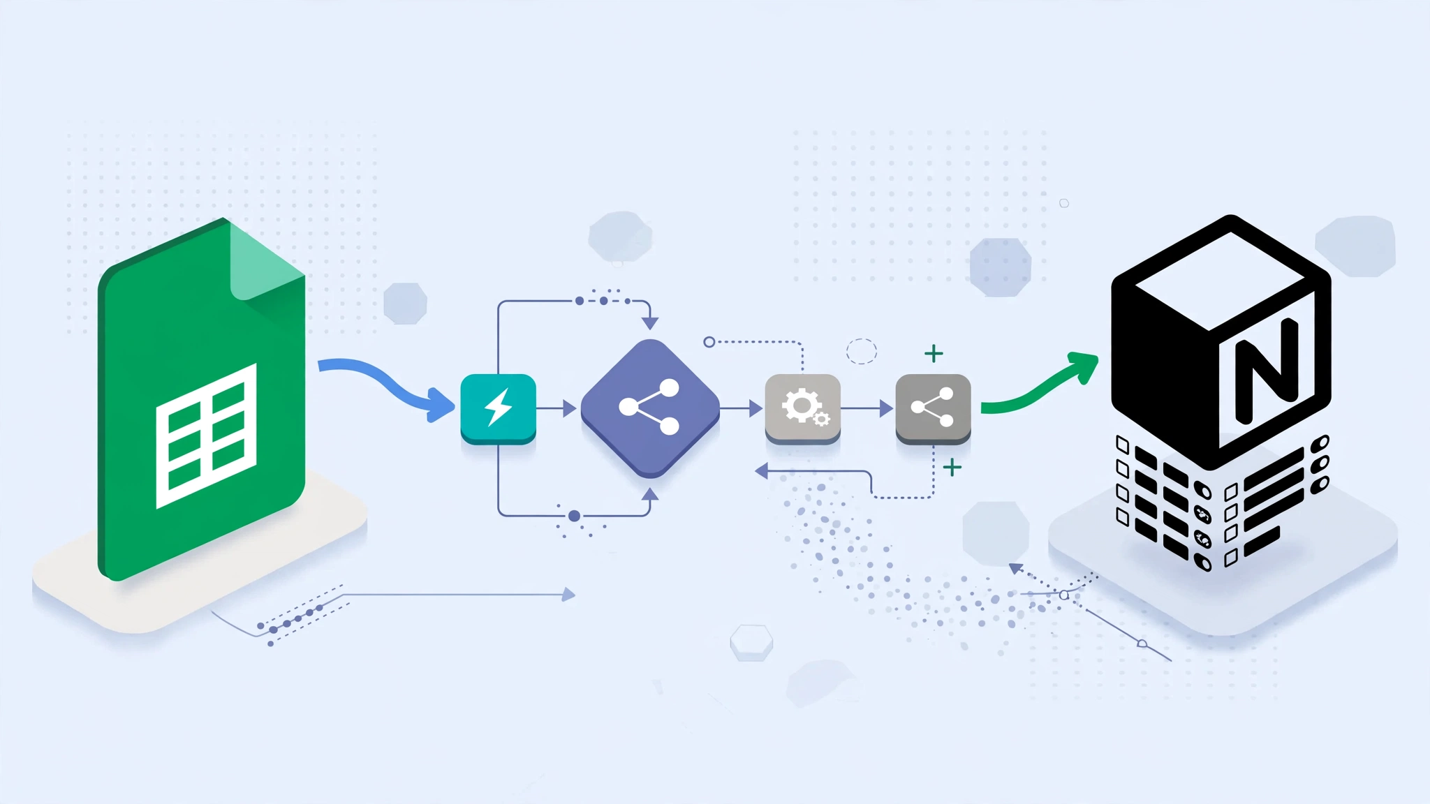 Isometric flow from Google Sheets through n8n workflow nodes to Notion database